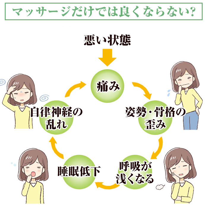 当院の考え方２