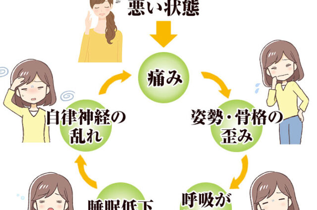 当院の考え方２